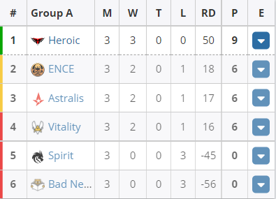 瓦罗兰特 VCT 2025 赛程分析与EDG奇迹之路