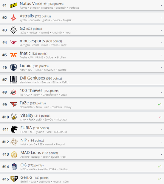 BLG战胜TES夺得2025LPL年度总冠军