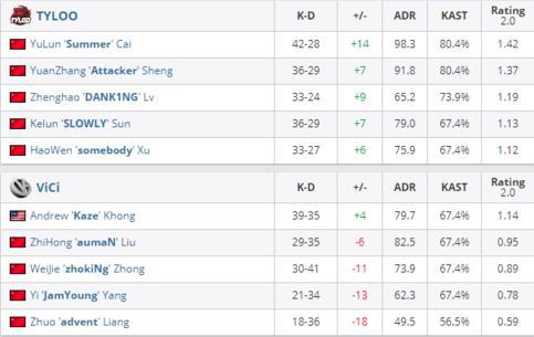S15全球总决赛前瞻 iG对阵T1争夺最后名额