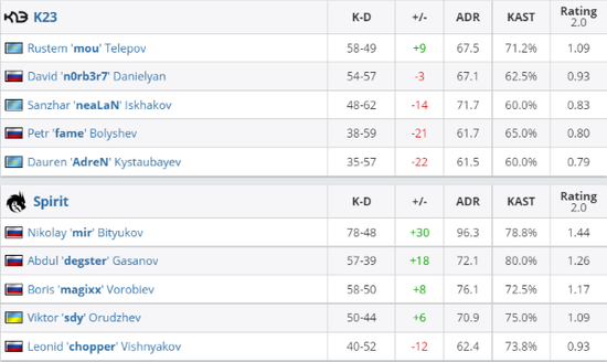 Imperial战队成功晋级2025 CAC赛事